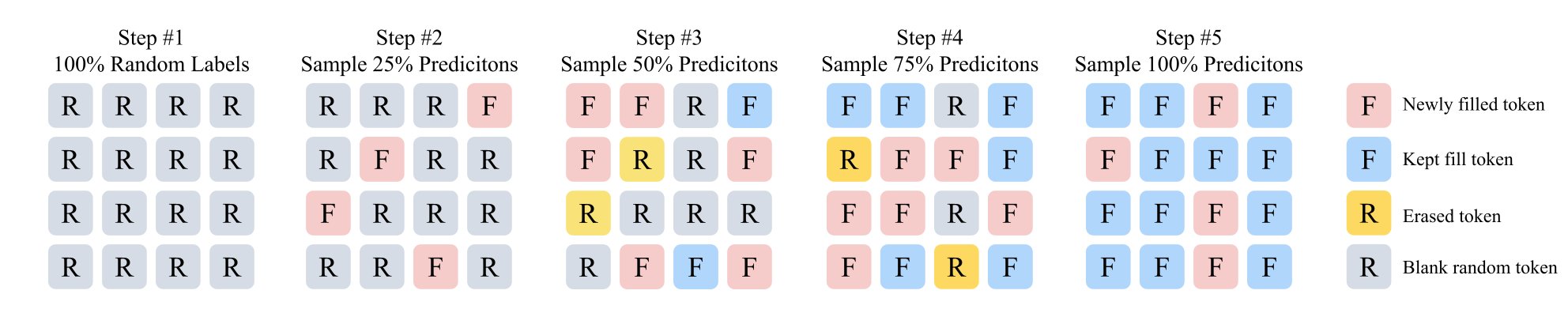 GRN Refinement Framework